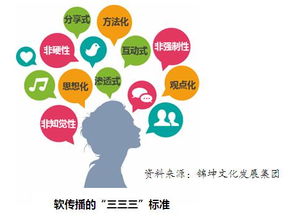 音樂營銷的品牌頂層設計 重塑品牌與消費者的情感連接