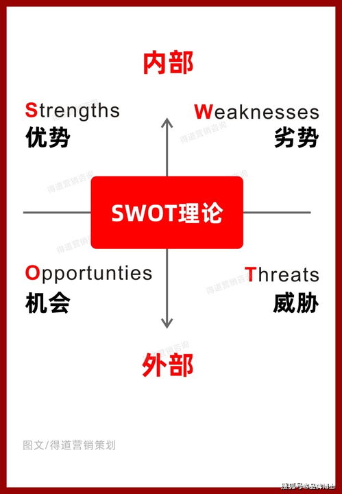 新手如何策劃新品市場營銷 這些方法助您快速打開市場