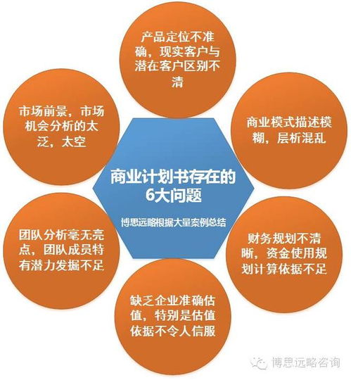 2018年股權(quán)融資商業(yè)計(jì)劃書 新要求、新特點(diǎn)與專業(yè)咨詢策劃服務(wù)指南