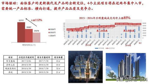 從研發(fā)到營(yíng)銷 萬(wàn)科地產(chǎn)全產(chǎn)品線打造與管理的整合實(shí)踐與市場(chǎng)突圍