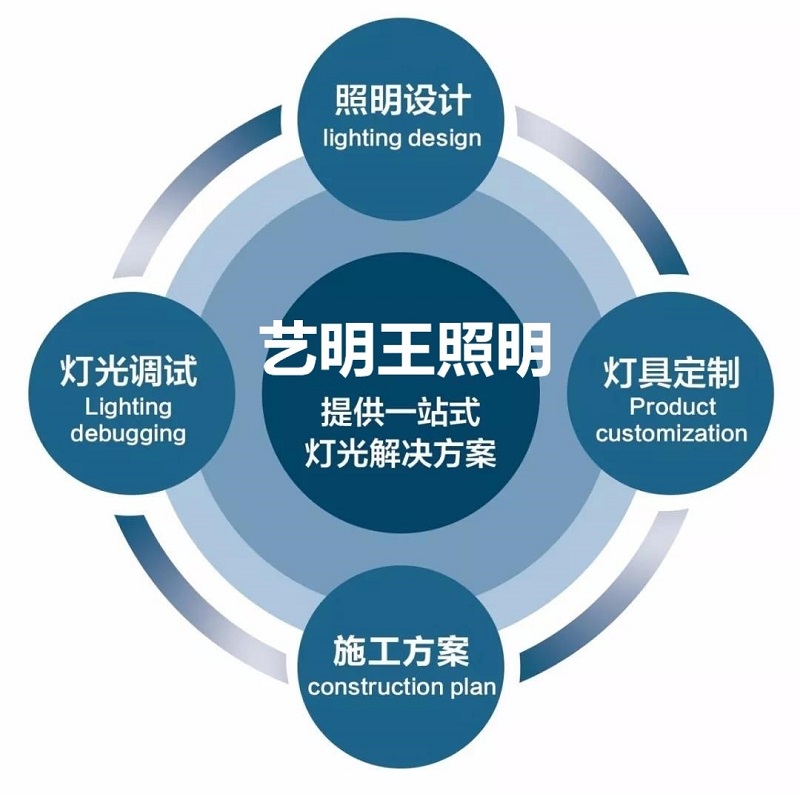 商業(yè)照明燈具種類與選購(gòu)